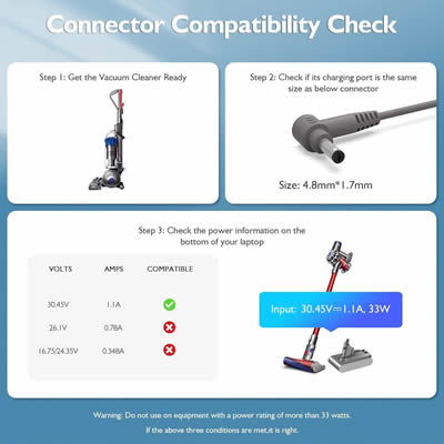 Dyson 25.2V charger