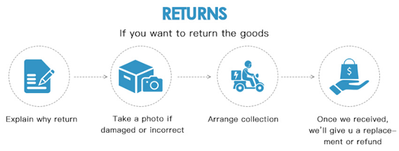 returnpolicy